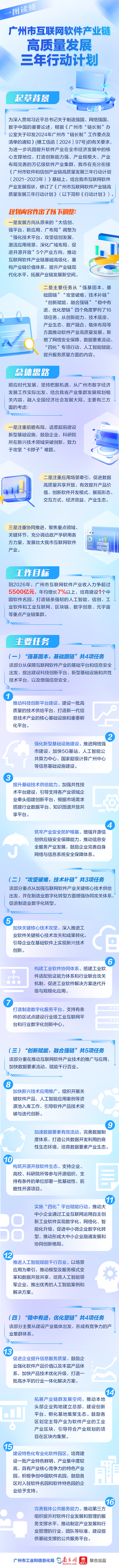 【一圖讀懂】《廣州市互聯(lián)網(wǎng)軟件產(chǎn)業(yè)鏈高質量發(fā)展三年行動計劃》.jpg